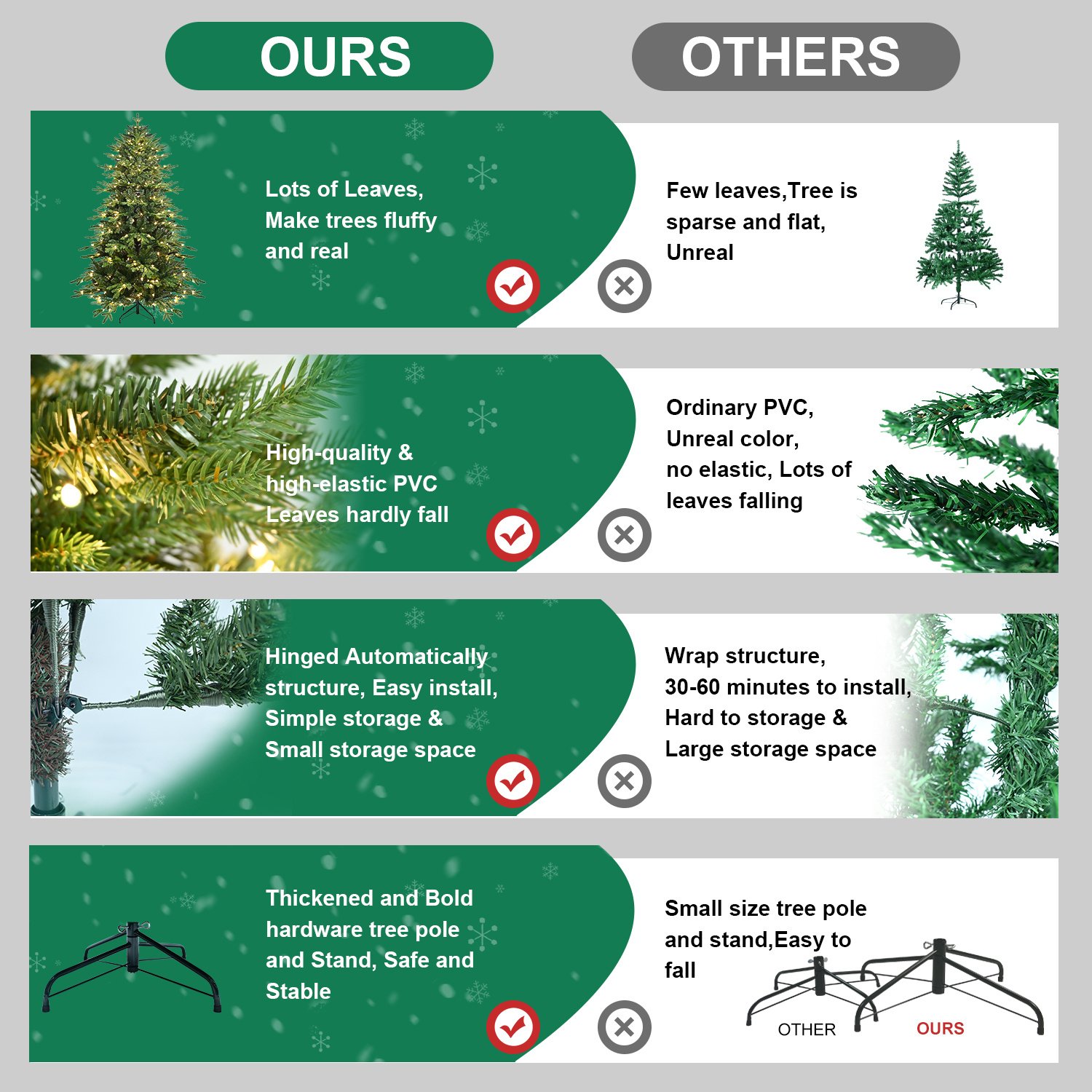 PVC Christmas Tree, Christmas Decorations, Green, With Lights - Image 2